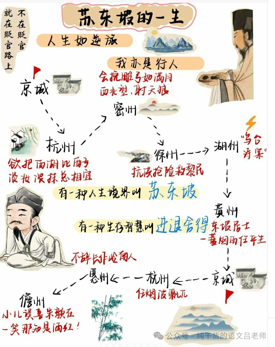 萧山二模评价+中考规划-第7张图片-四季读书网