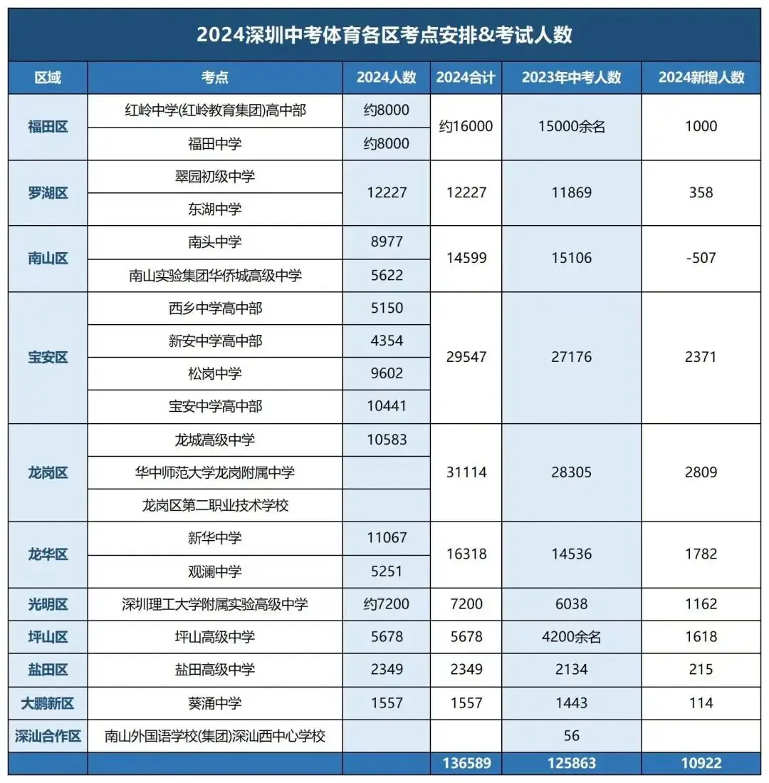 2024年深圳中考体育成绩查询指南! 第5张 2024年深圳中考体育成绩查询指南! 第5张