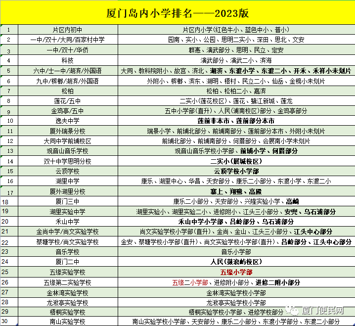 2023年厦门小学分级排行榜 第26张 2023年厦门小学分级排行榜 第26张