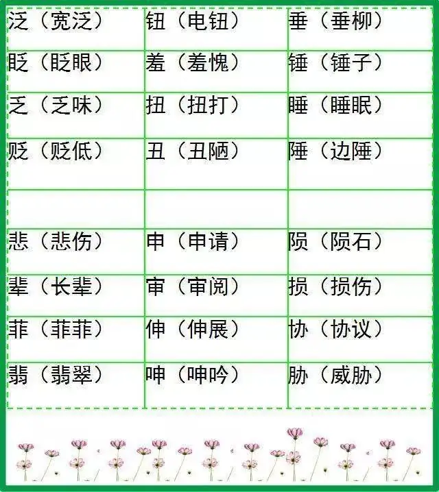 小学语文形近字组词大全,20张图让孩子告别考试失误! 第13张