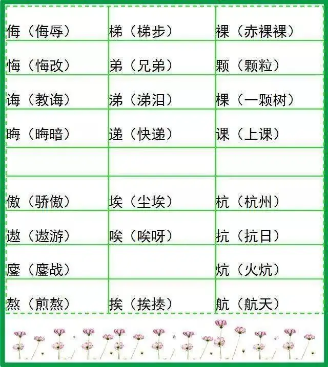 小学语文形近字组词大全,20张图让孩子告别考试失误! 第11张