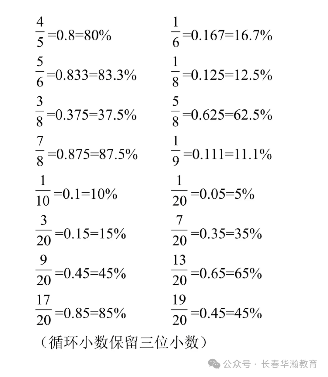 小学数学必背特殊数据 第4张