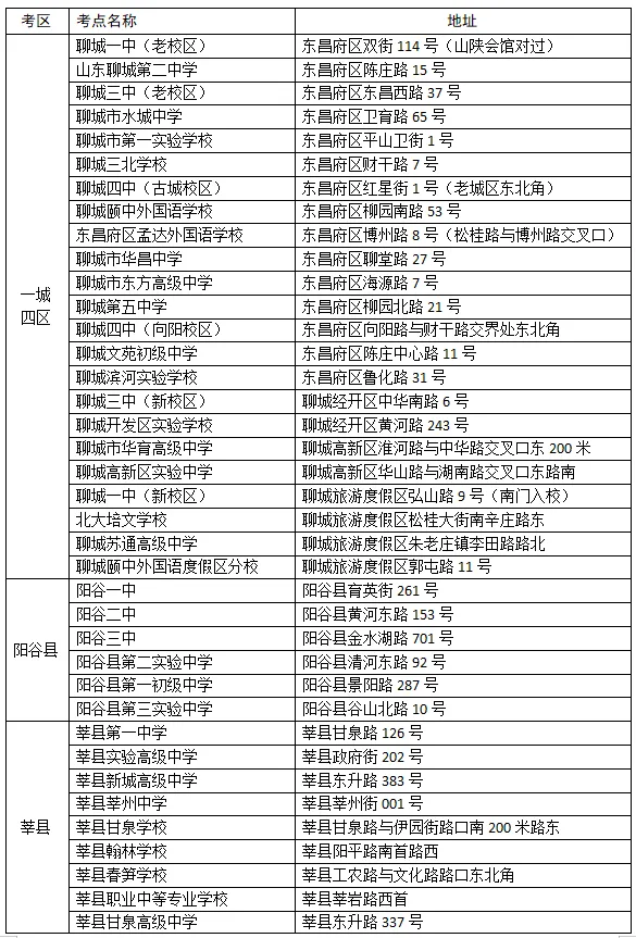 【聊城2024年高考、中考考点及服务热线公布,家长快收藏!】 第3张 【聊城2024年高考、中考考点及服务热线公布,家长快收藏!】 第3张
