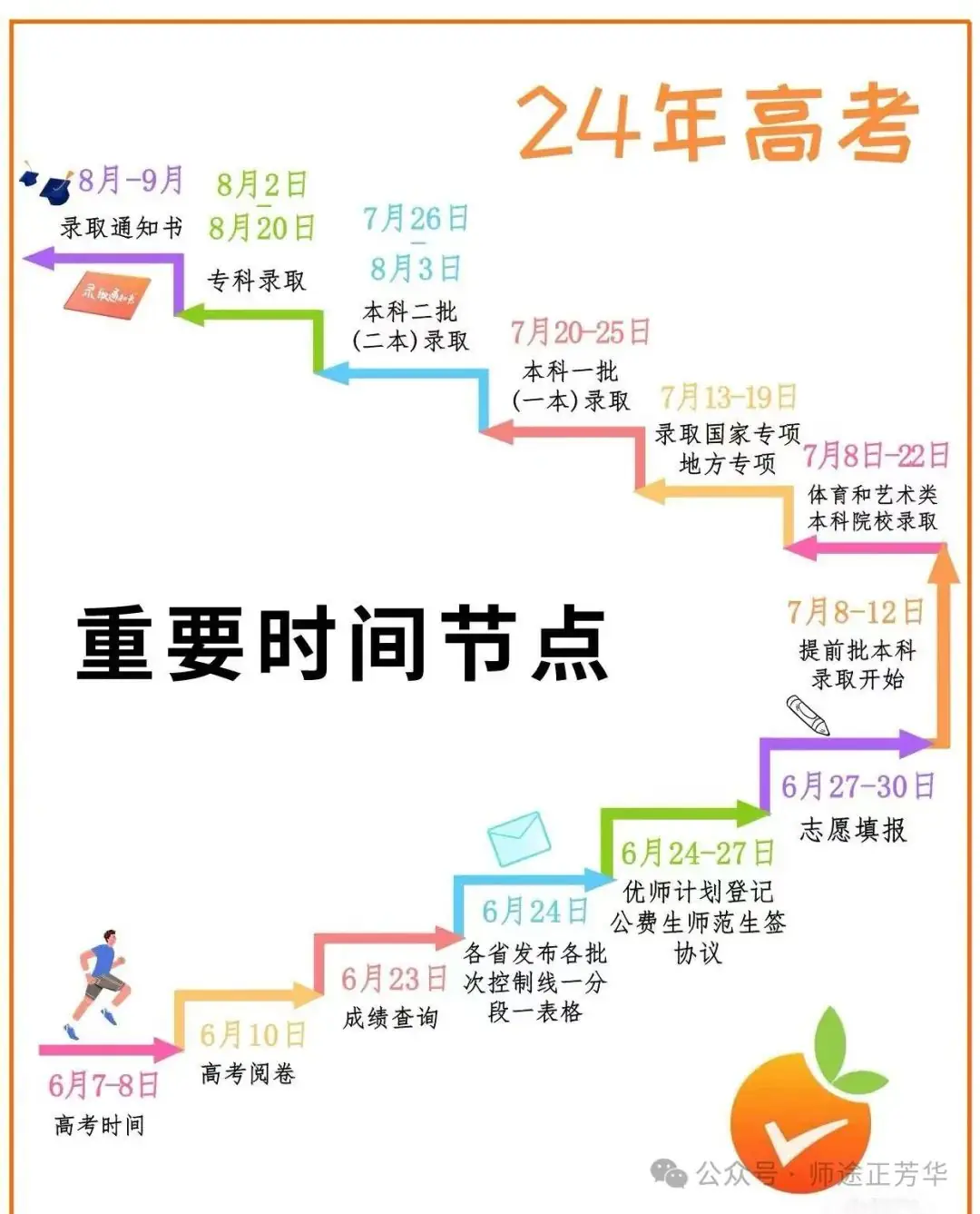 高考“撞上”端午,备考指南请查收 ~ 很重要!!! 第3张 高考“撞上”端午,备考指南请查收 ~ 很重要!!! 第3张