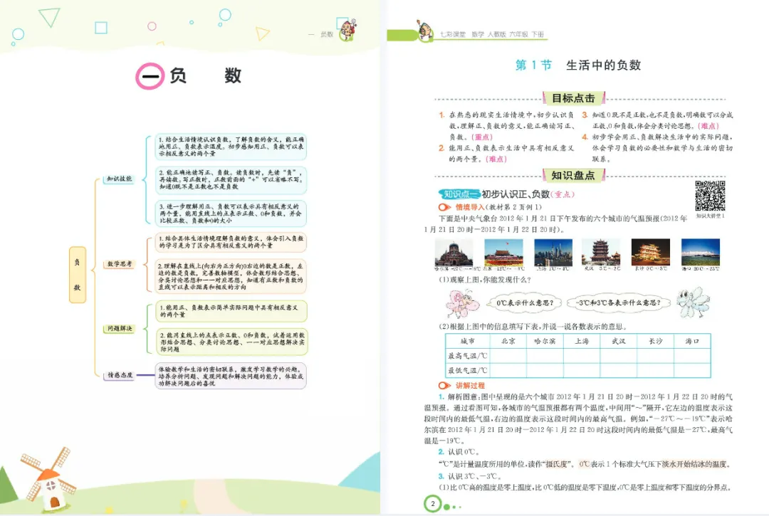 【七彩课堂-小学数学】预习卡(素养提升手册)+课时练+七彩练霸 高清电子版 第4张