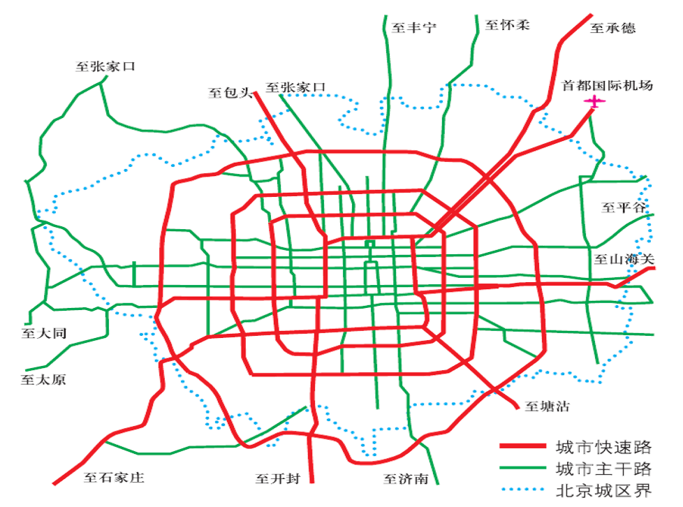 【中考地理必背知识点30】——北京市的城市特征与建设成就 第23张 【中考地理必背知识点30】——北京市的城市特征与建设成就 第23张