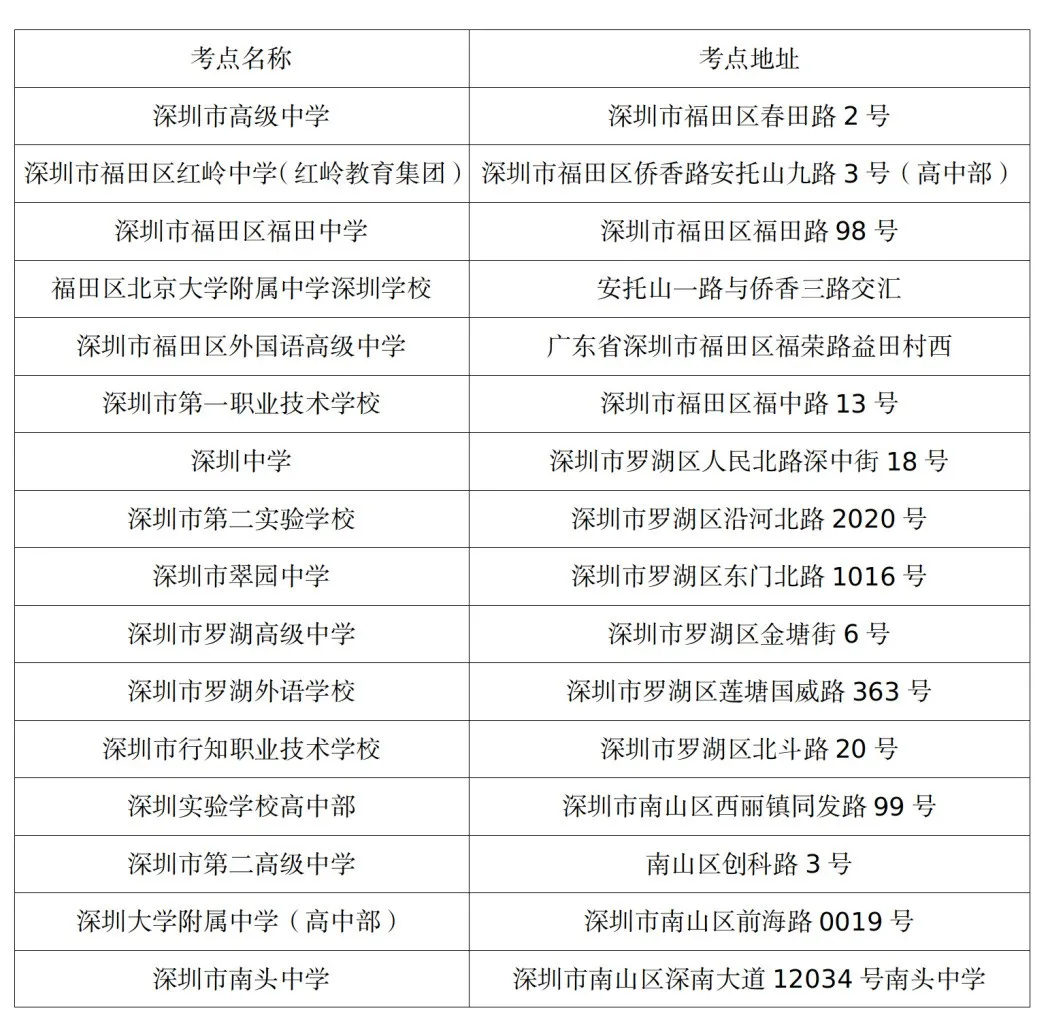 深圳高考!6月6日下午4点可去考点熟悉环境,附:深圳市各考点地址 第6张 深圳高考!6月6日下午4点可去考点熟悉环境,附:深圳市各考点地址 第6张