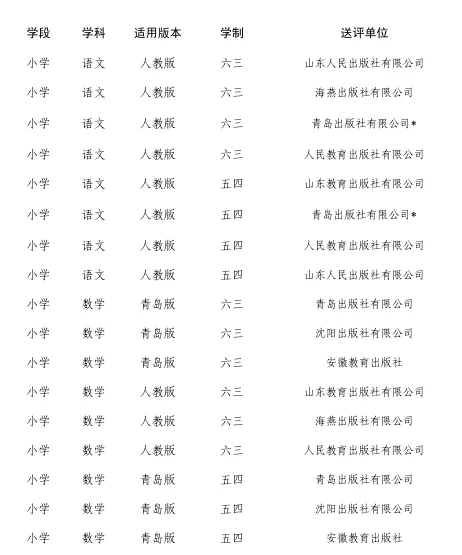 【“双减”行动】微山县第二实验小学教辅材料征订工作情况公示 第1张 【“双减”行动】微山县第二实验小学教辅材料征订工作情况公示 第1张