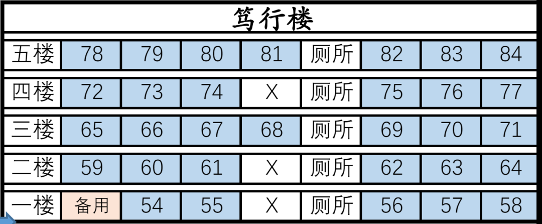 山东省2024年夏季高考聊城三中考点考场楼层分布提示 第7张 山东省2024年夏季高考聊城三中考点考场楼层分布提示 第7张