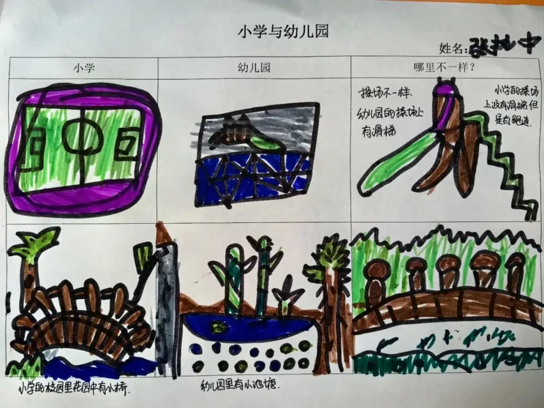 【毕业特辑 研学篇】小学 我们来了 第167张 【毕业特辑 研学篇】小学 我们来了 第167张