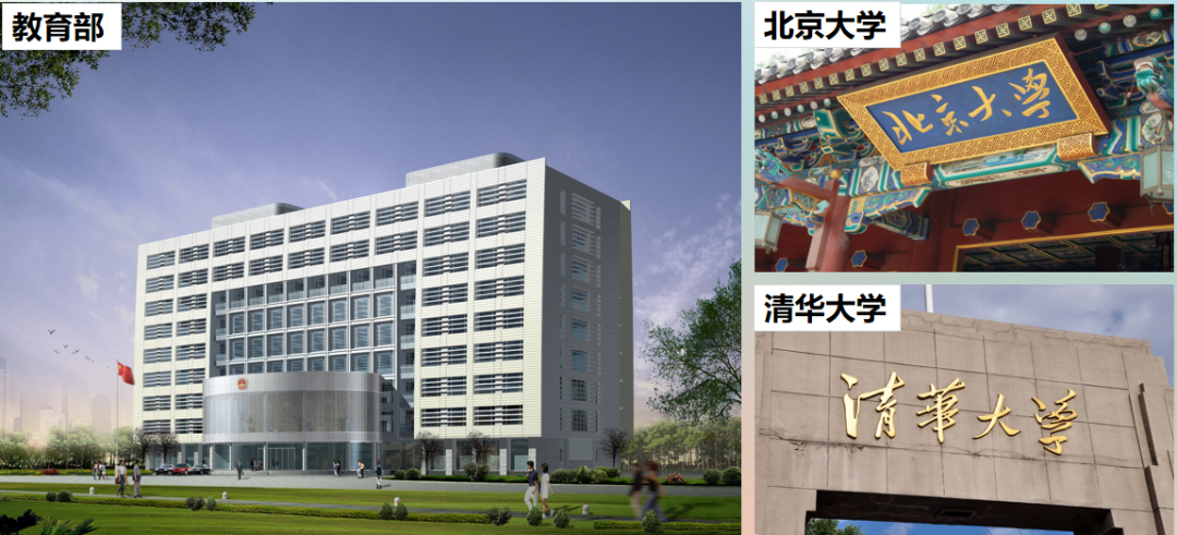 【中考地理必背知识点30】——北京市的城市特征与建设成就 第21张 【中考地理必背知识点30】——北京市的城市特征与建设成就 第21张