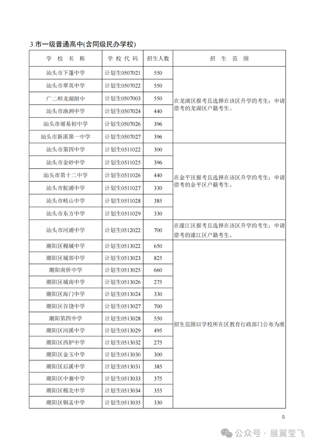 重磅!汕头中考分数线预测评估大参考2024,含招生计划目录,信息量极大!附带潮阳实验招生信息 第7张 重磅!汕头中考分数线预测评估大参考2024,含招生计划目录,信息量极大!附带潮阳实验招生信息 第7张
