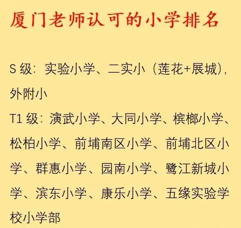 2023年厦门小学分级排行榜 第25张 2023年厦门小学分级排行榜 第25张