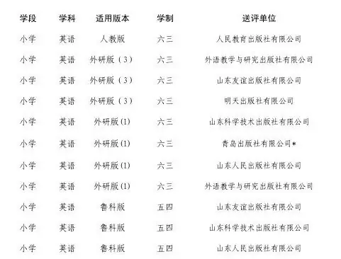 【“双减”行动】微山县第二实验小学教辅材料征订工作情况公示 第2张 【“双减”行动】微山县第二实验小学教辅材料征订工作情况公示 第2张