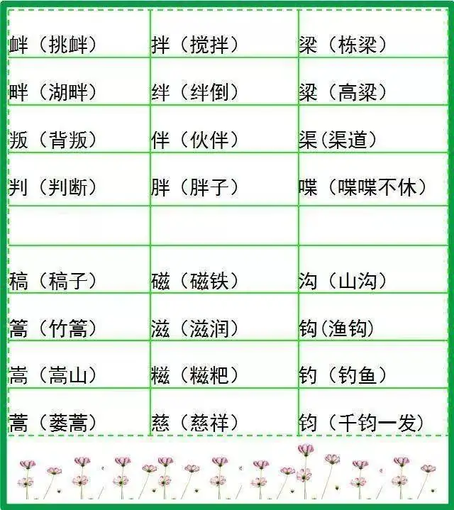 小学语文形近字组词大全,20张图让孩子告别考试失误! 第7张