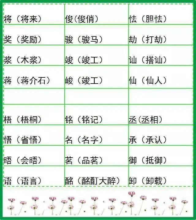 小学语文形近字组词大全,20张图让孩子告别考试失误! 第5张