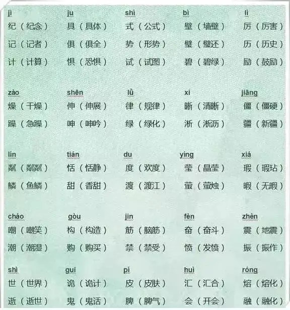语文老师太有才!把小学6年同音字做成图,全班孩子再也没错过! 第2张