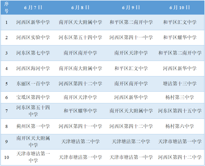高考和端午节假期期间道路交通出行预测!|两公布一提示 第3张 高考和端午节假期期间道路交通出行预测!|两公布一提示 第3张