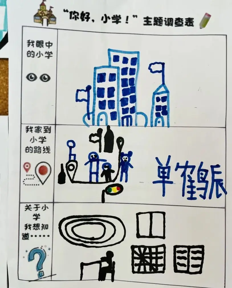 小学初体验 衔接零距离 第6张 小学初体验 衔接零距离 第6张