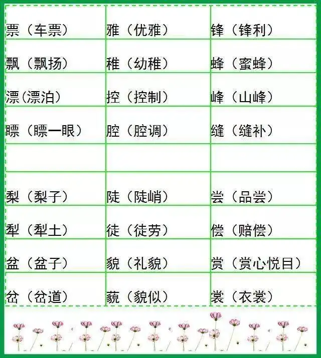 小学语文形近字组词大全,20张图让孩子告别考试失误! 第16张