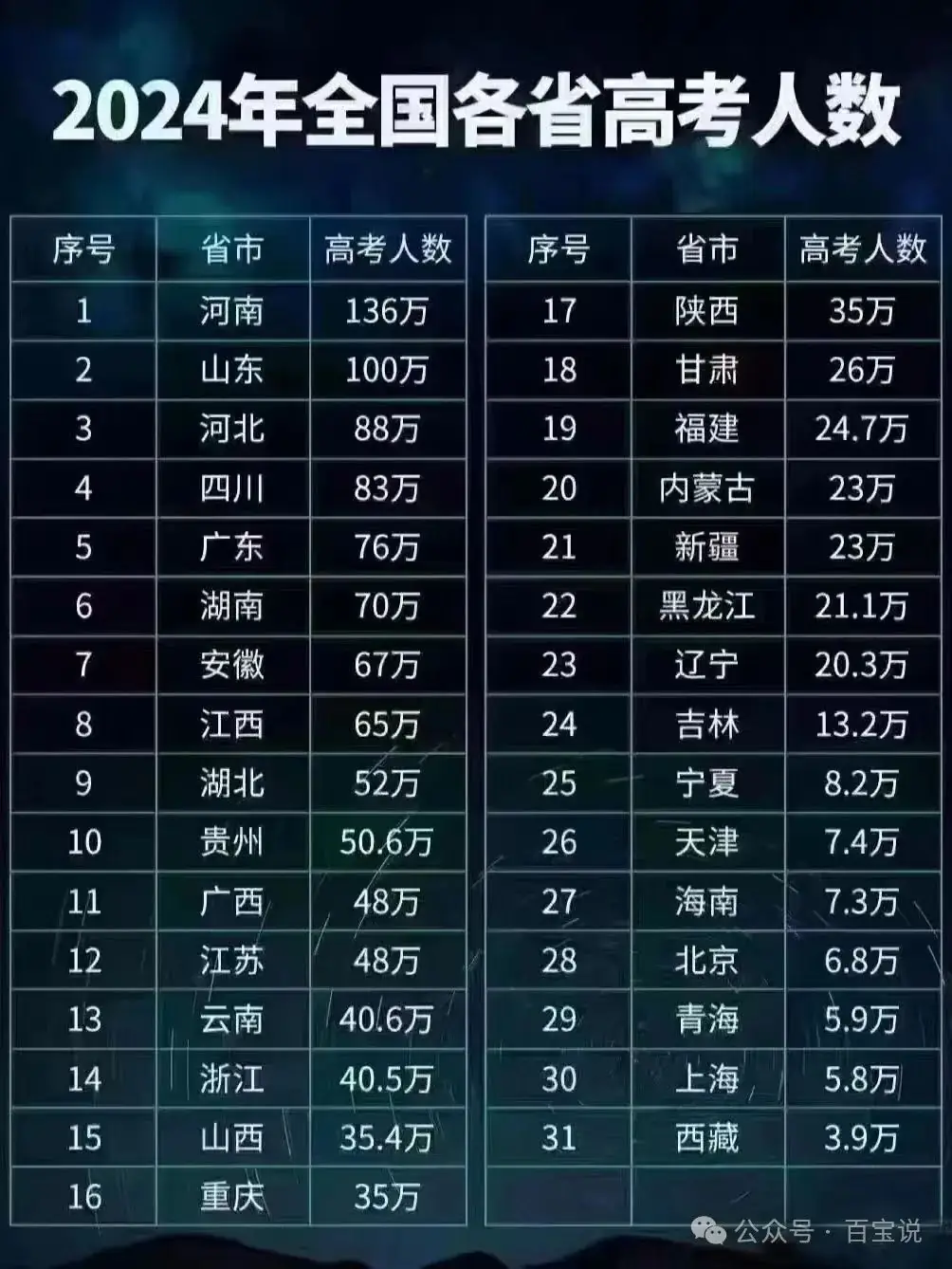 高考加油 | 校西西为2024年高考助力! 第16张 高考加油 | 校西西为2024年高考助力! 第16张