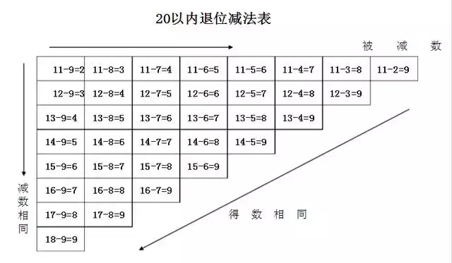 【可下载】小学数学必考题型及口诀,学霸们都在用! 第3张 【可下载】小学数学必考题型及口诀,学霸们都在用! 第3张