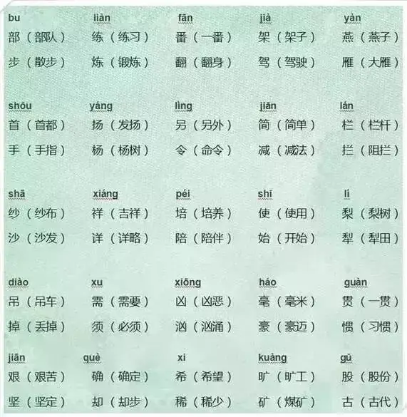 语文老师太有才!把小学6年同音字做成图,全班孩子再也没错过! 第3张