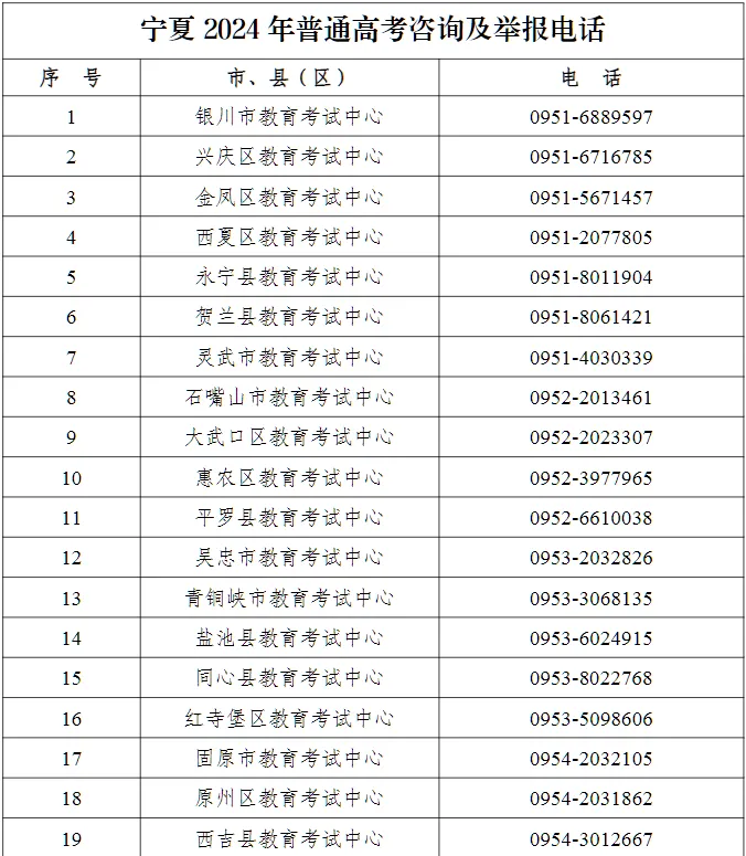 【关注】今年宁夏超7.3万人参加高考!高考咨询及举报电话公布… 第1张