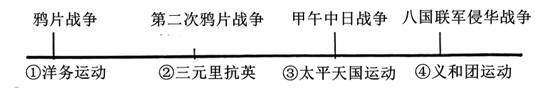 【助力中考】历史中考模拟试题(一) 第2张 【助力中考】历史中考模拟试题(一) 第2张