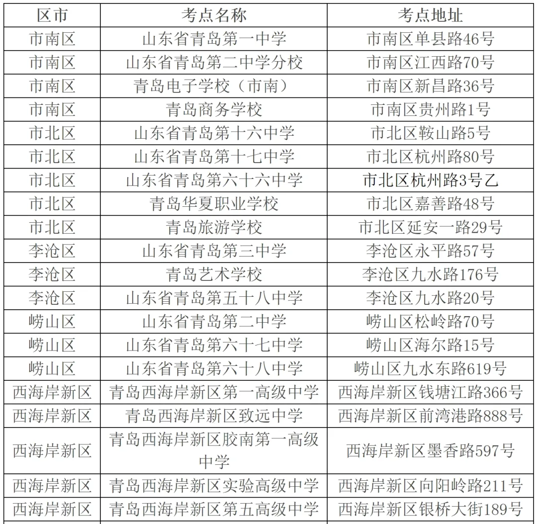 2024高考明日开考!@山东考生,考前请注意 第14张 2024高考明日开考!@山东考生,考前请注意 第14张