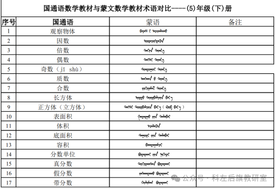 科左后旗小学数学名师工作坊开展系列活动 第4张