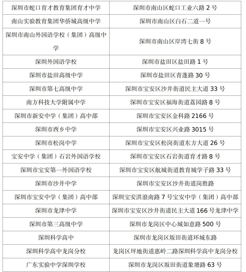 深圳高考!6月6日下午4点可去考点熟悉环境,附:深圳市各考点地址 第7张 深圳高考!6月6日下午4点可去考点熟悉环境,附:深圳市各考点地址 第7张