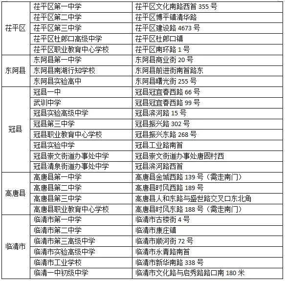 【聊城2024年高考、中考考点及服务热线公布,家长快收藏!】 第4张 【聊城2024年高考、中考考点及服务热线公布,家长快收藏!】 第4张