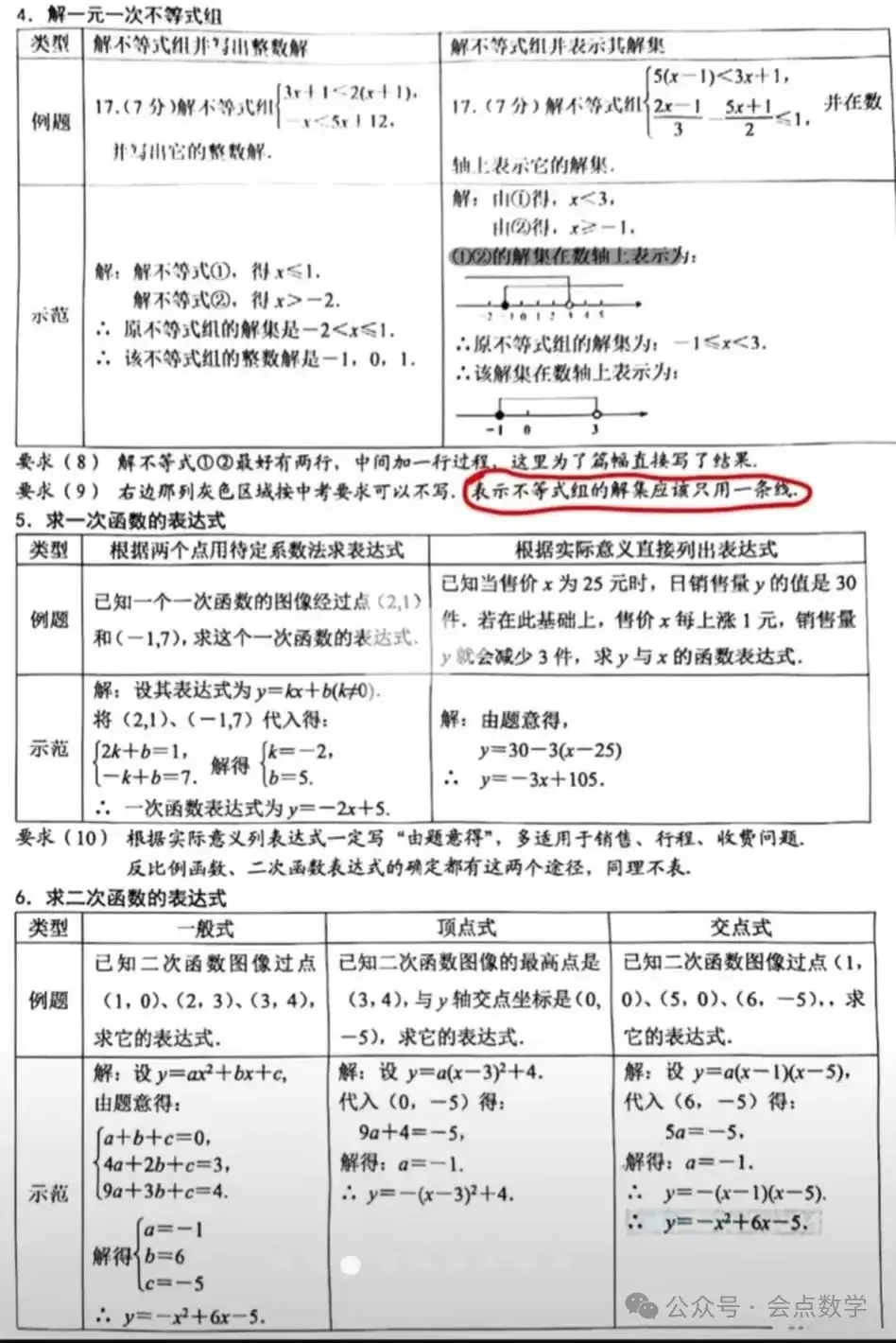 2024中考答题规范 第3张