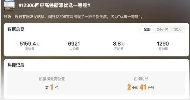 高考举报电话公布!高铁新增“优选一等座”?工厂被传停工停产,周大福回应…… 第4张 高考举报电话公布!高铁新增“优选一等座”?工厂被传停工停产,周大福回应…… 第4张