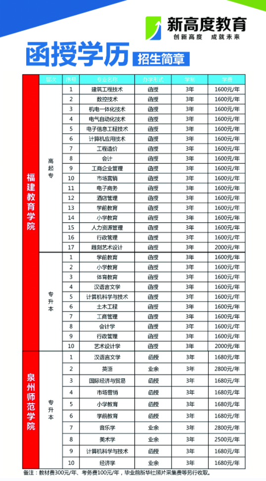 致全省2024年普通高考考生的一封信 第8张 致全省2024年普通高考考生的一封信 第8张