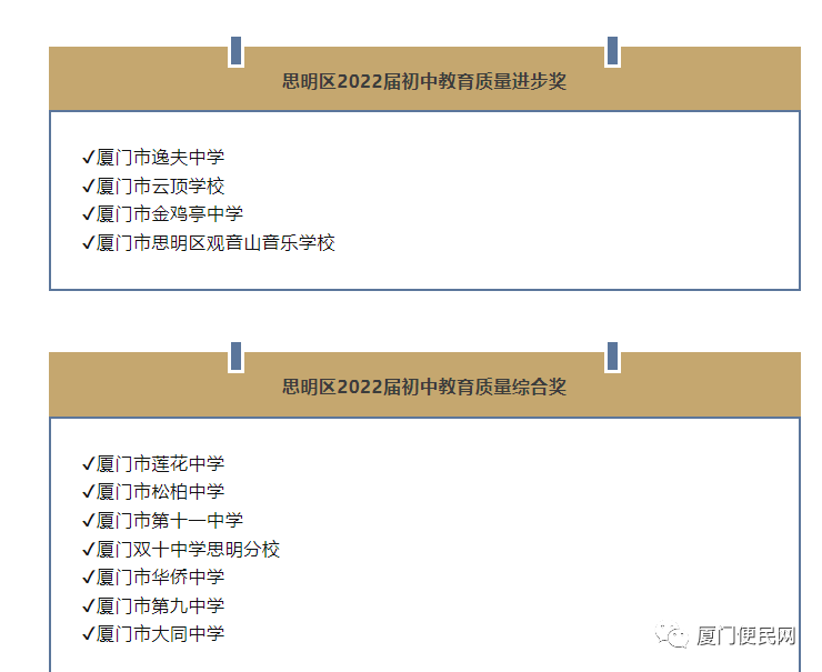 2023年厦门小学分级排行榜 第29张 2023年厦门小学分级排行榜 第29张
