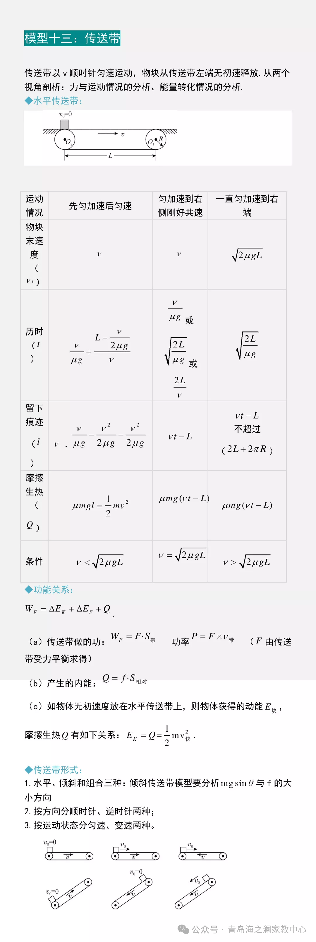 青岛海洋大学家教【高考物理 】16个物理常见题型一对一上门辅导陪读高中理科全科提高大学生家教 第20张 青岛海洋大学家教【高考物理 】16个物理常见题型一对一上门辅导陪读高中理科全科提高大学生家教 第20张