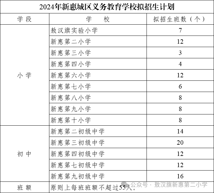 新惠第二小学2024年秋季招生简章 第8张 新惠第二小学2024年秋季招生简章 第8张