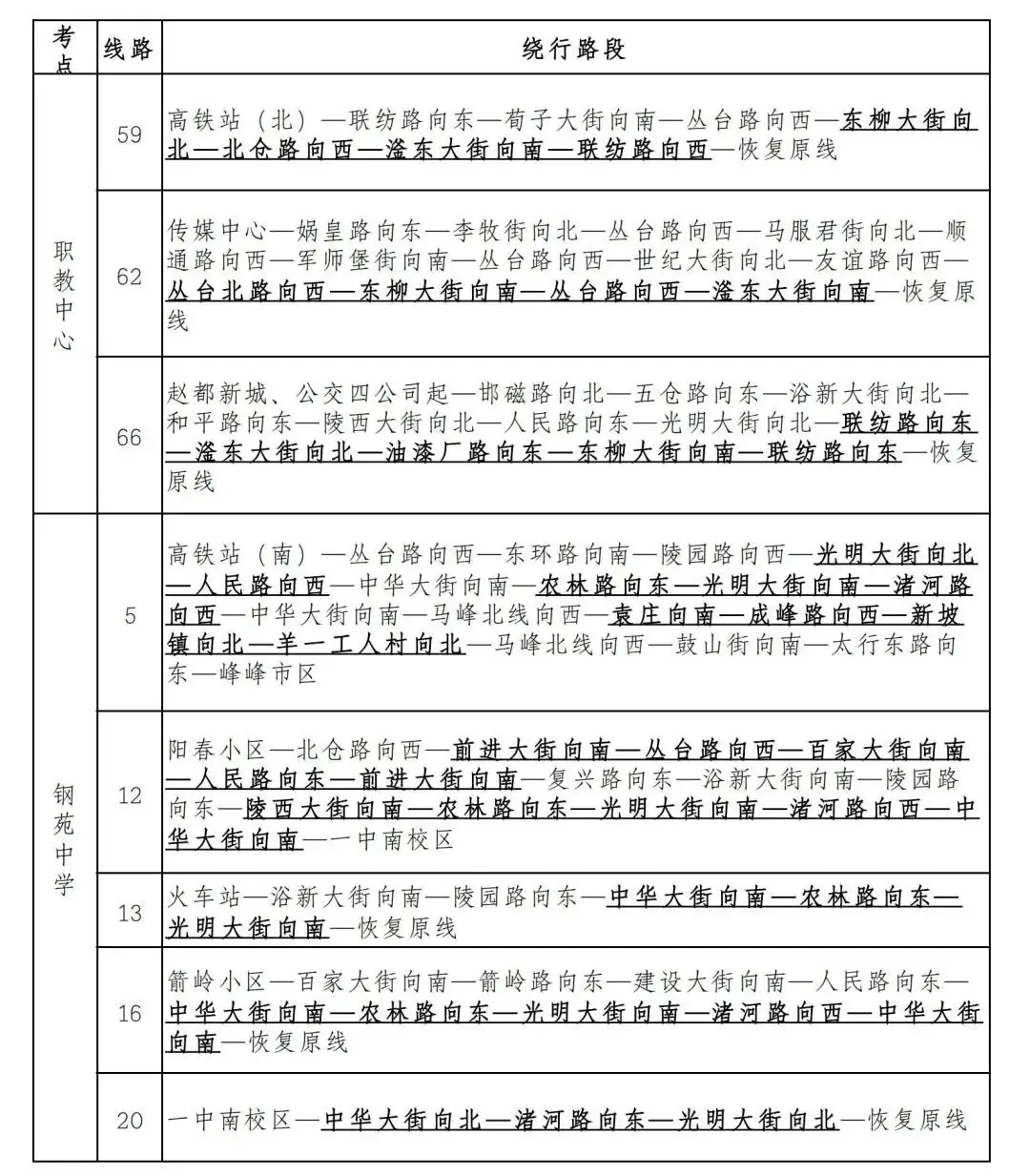 高考期间!邯郸这些车辆免费乘坐! 第2张