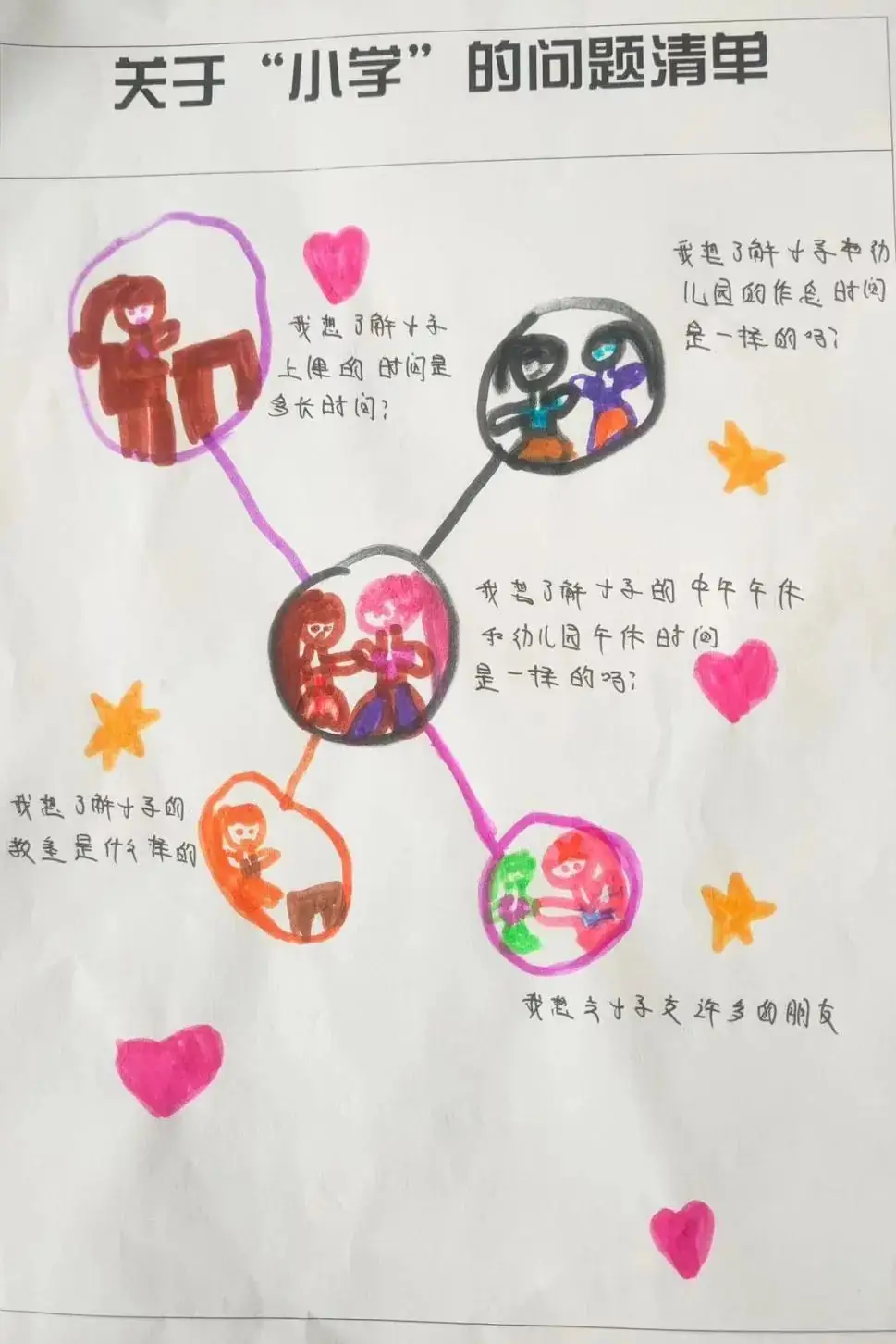 【红十八幼 • 幼小衔接】“趣”探小学  “幼”见成长——大班走进小学活动 第27张