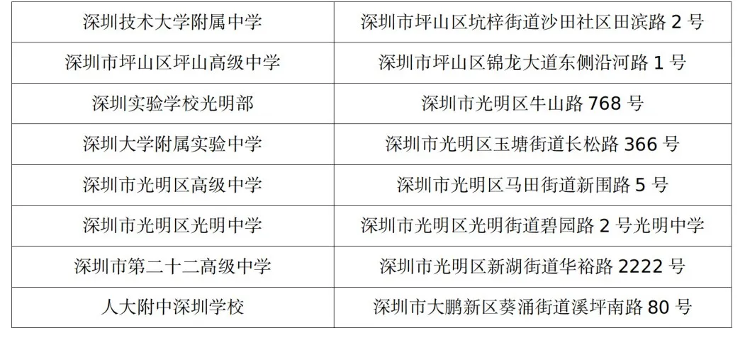 深圳高考!6月6日下午4点可去考点熟悉环境,附:深圳市各考点地址 第9张 深圳高考!6月6日下午4点可去考点熟悉环境,附:深圳市各考点地址 第9张