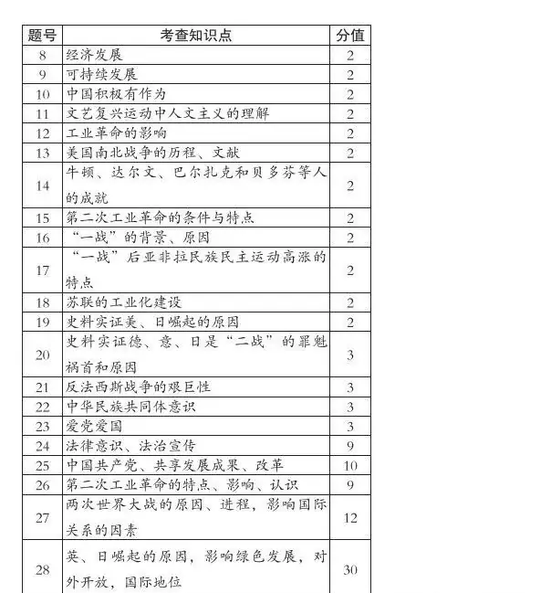 中考文综 | 2024河北省各地三、四模卷含部分答案(又5套) 第17张 中考文综 | 2024河北省各地三、四模卷含部分答案(又5套) 第17张