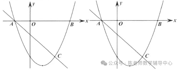 中考数学压轴题之二次函数相等角存在性问题 第2张 中考数学压轴题之二次函数相等角存在性问题 第2张