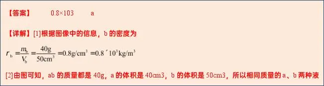 【中考物理】2024年中考物理考前20天终极冲刺攻略(倒计时15天)——质量与密度 第42张 【中考物理】2024年中考物理考前20天终极冲刺攻略(倒计时15天)——质量与密度 第42张