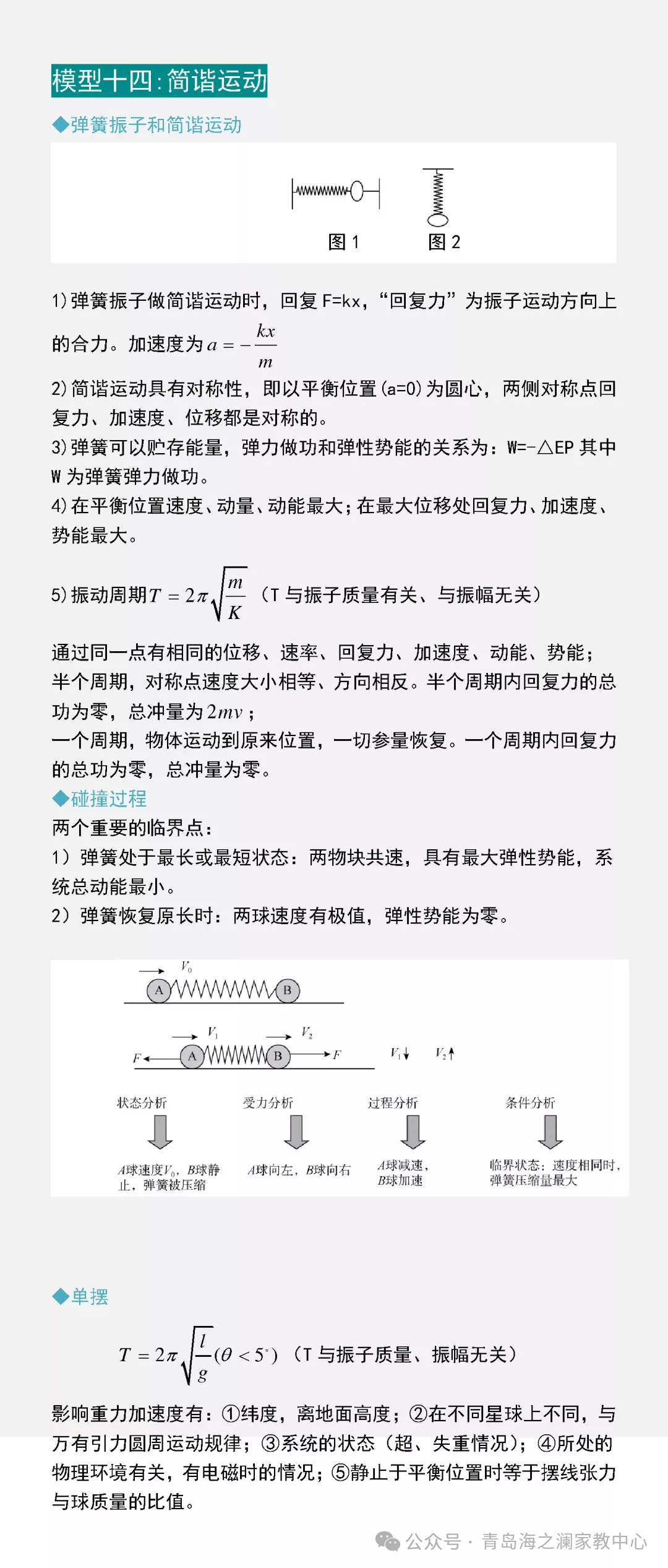 青岛海洋大学家教【高考物理 】16个物理常见题型一对一上门辅导陪读高中理科全科提高大学生家教 第21张 青岛海洋大学家教【高考物理 】16个物理常见题型一对一上门辅导陪读高中理科全科提高大学生家教 第21张