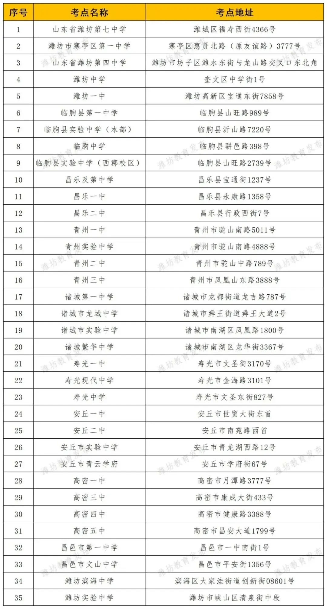 2024高考明日开考!@山东考生,考前请注意 第43张 2024高考明日开考!@山东考生,考前请注意 第43张