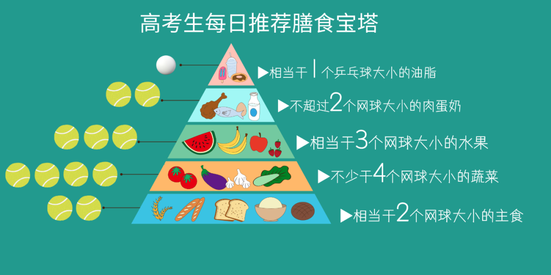 高考太烧脑?!这份高考期间的脑健康营养食谱一定要收好!-第4张图片-四季读书网