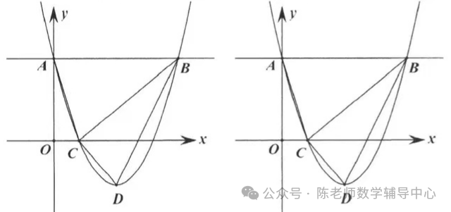 中考数学压轴题之二次函数相等角存在性问题 第9张 中考数学压轴题之二次函数相等角存在性问题 第9张