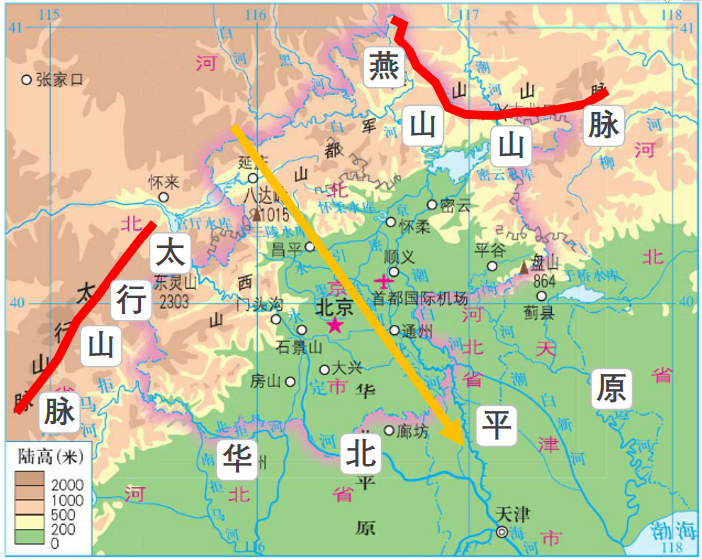 【中考地理必背知识点30】——北京市的城市特征与建设成就 第4张 【中考地理必背知识点30】——北京市的城市特征与建设成就 第4张